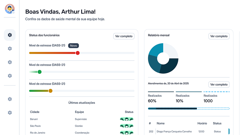 Mentalaize dashboard